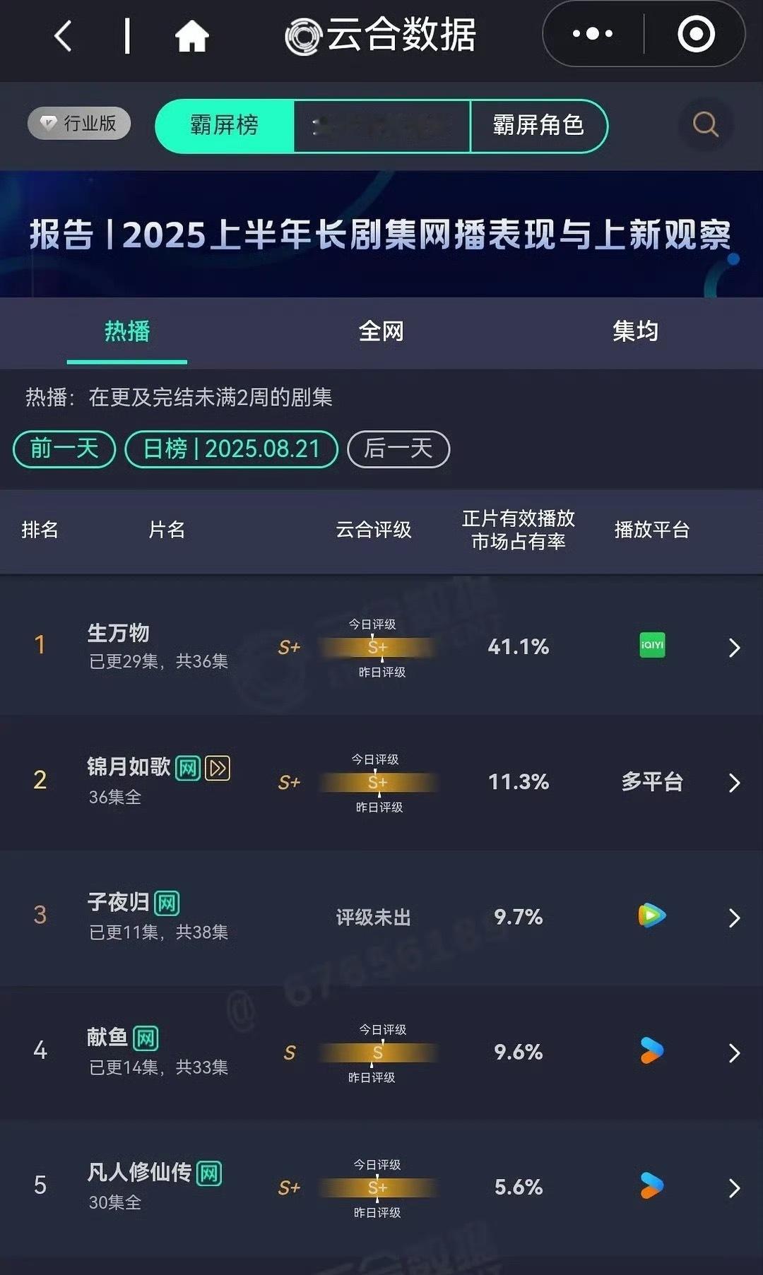 大盘吸干  年冠在握 ​​​