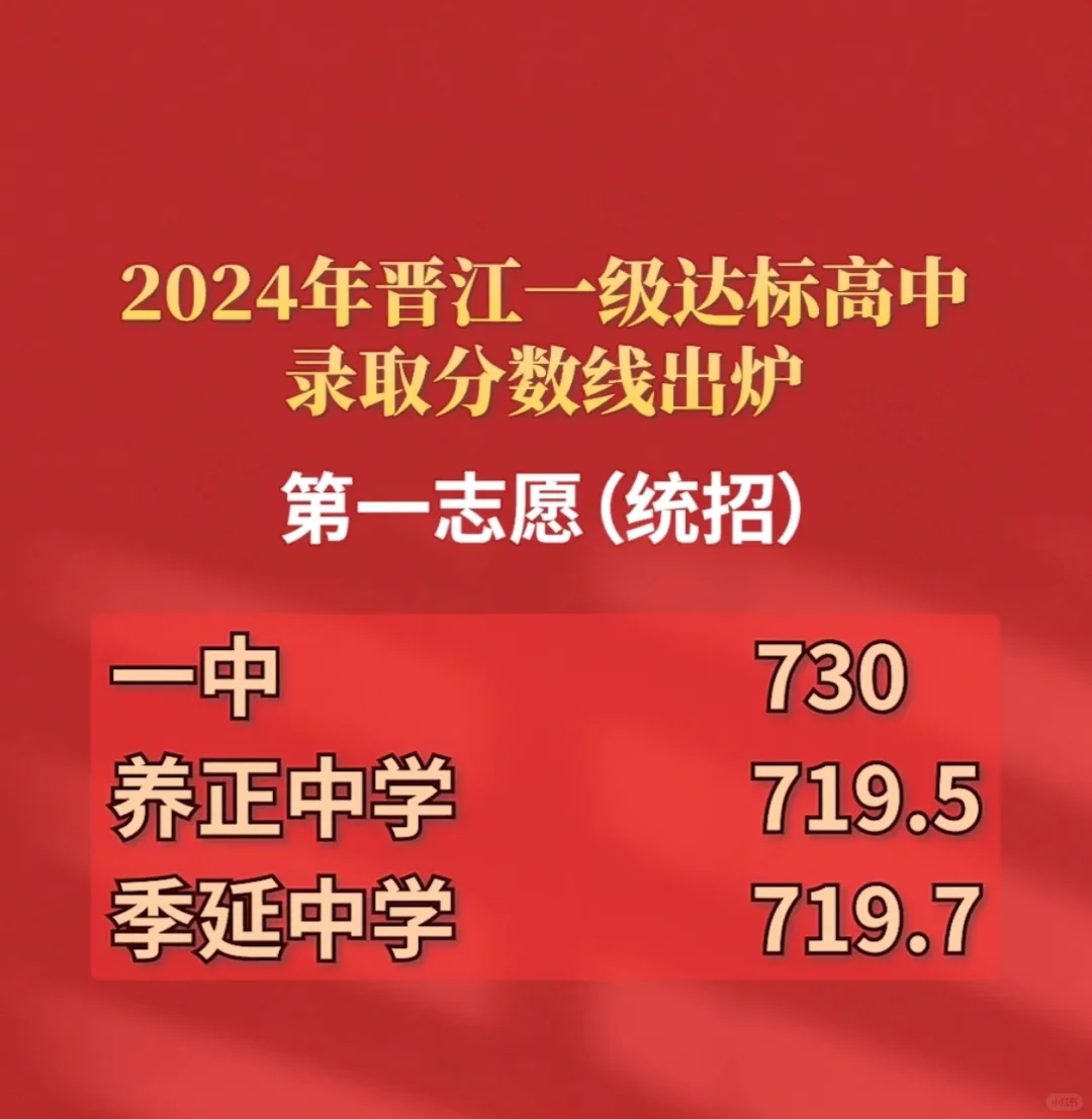 晋江一级达标高中录取分数线出炉！