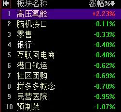 【1月7日收评：早盘市场放量调整 后续只能以3153点为锚 但若其他因素不协同 