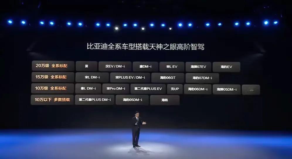 智驾风暴来袭！比亚迪 21 款车全系标配“天神之眼”，能否重塑汽车智能标杆？智驾
