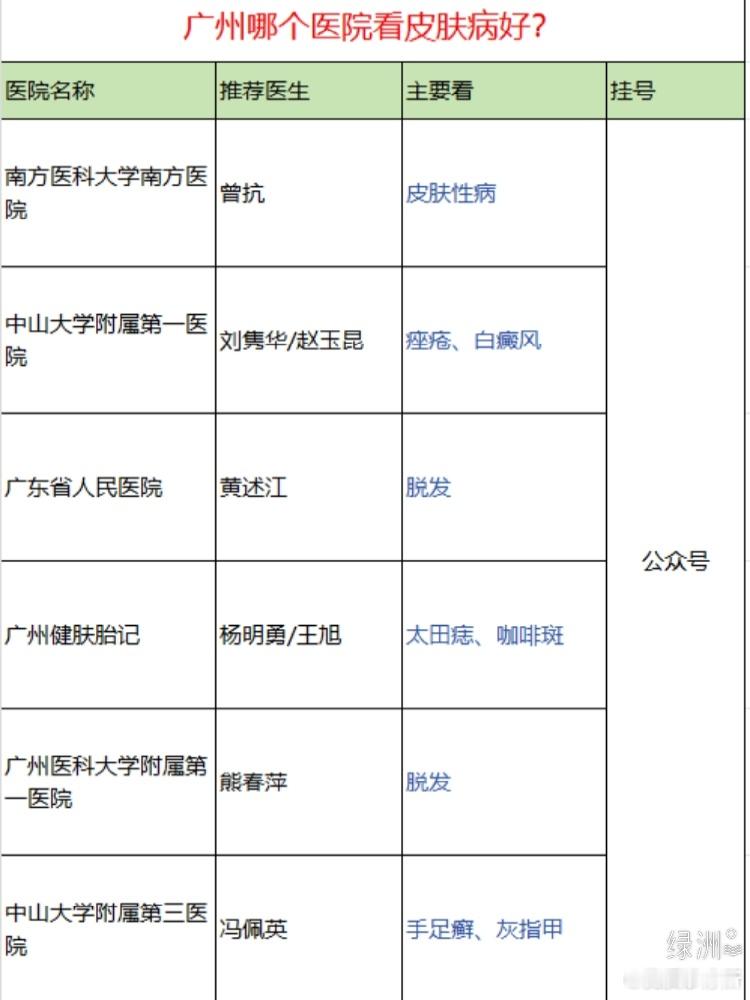 广州哪个医院看皮肤病好？8位王牌医生分享 广州哪个医院看皮肤病好？8位王牌医生分