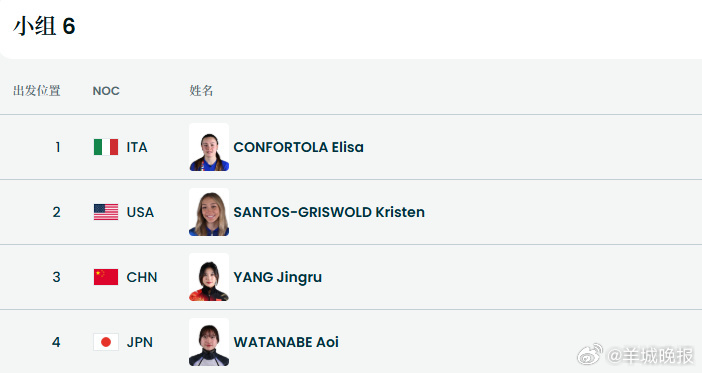 #孙龙林孝埈刘少昂1500米分组#米兰冬奥会短道速滑2月15日03:15打响，将