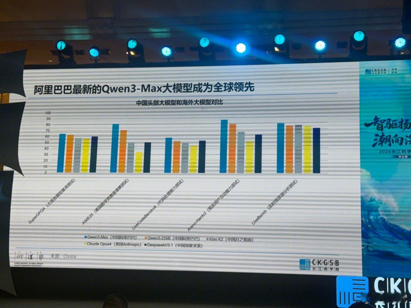 参加2025长江科学大讲堂第五期活动，李海涛院长讲：“新旧秩序变革下的基业长青之