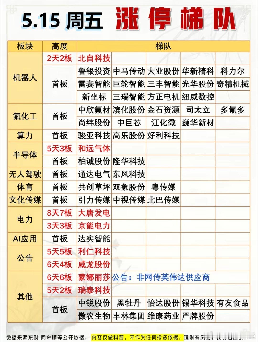 5月15日涨停复盘 