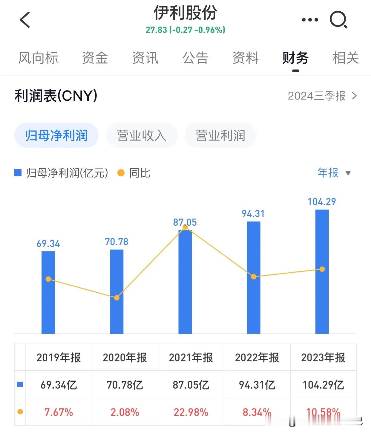 最近格力专卖店改名“董明珠健康家”这事儿，在网上可是闹得沸沸扬扬。打开雪球一看，