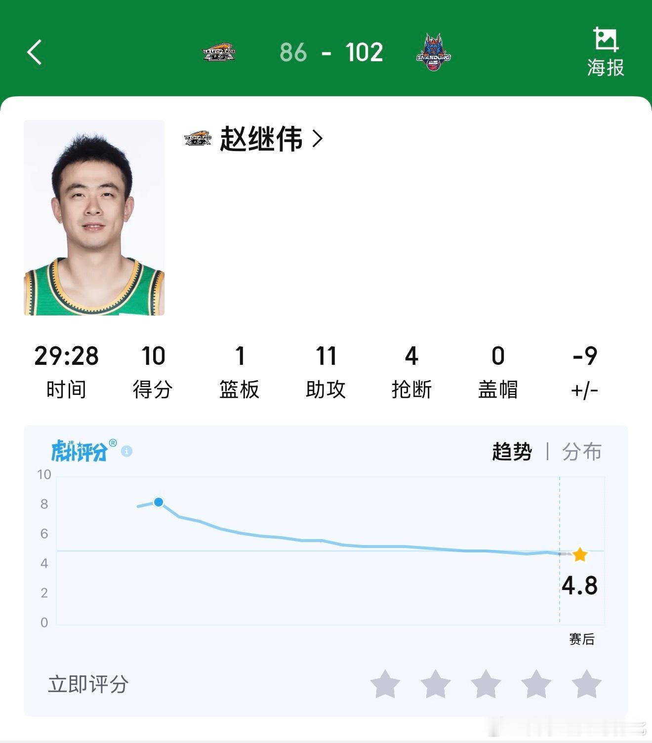 带领球队输掉这么重要的比赛，难道不需要“呵呵”一下吗辽宁男篮vs山东男篮cbac