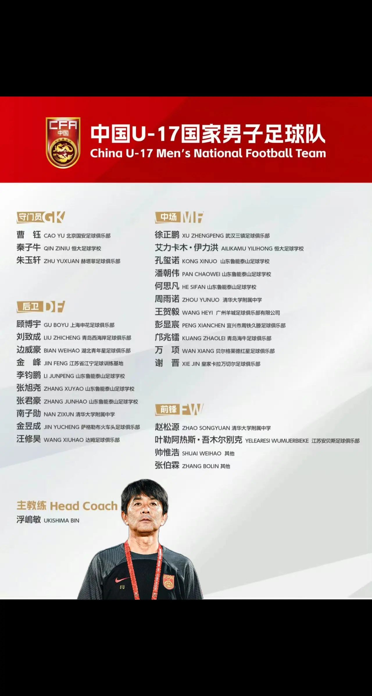 我评论了 的作品： 中国U17国家男子足球队集训名单。 为全力备战20...