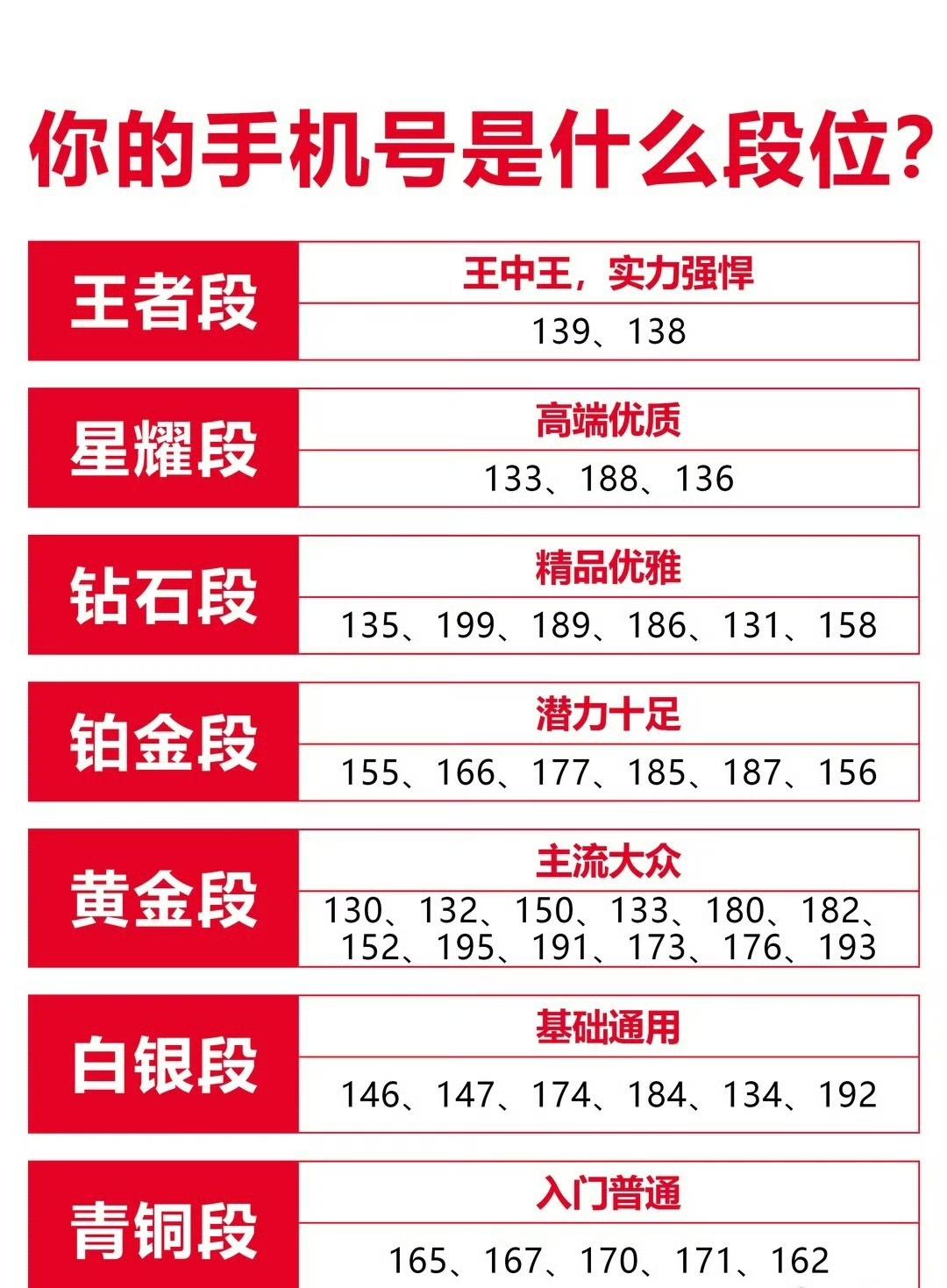 不靠谱，其实135,189当年比133通话质量要好跟136差不多.133,131