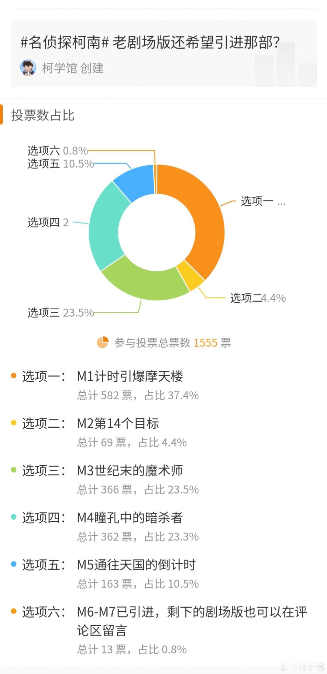 名侦探柯南[超话]  开工大吉！之前在 名侦探柯南  经典剧场版引进投票中（）的