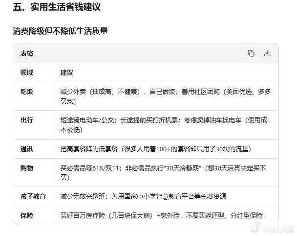 实用生活省钱建议 