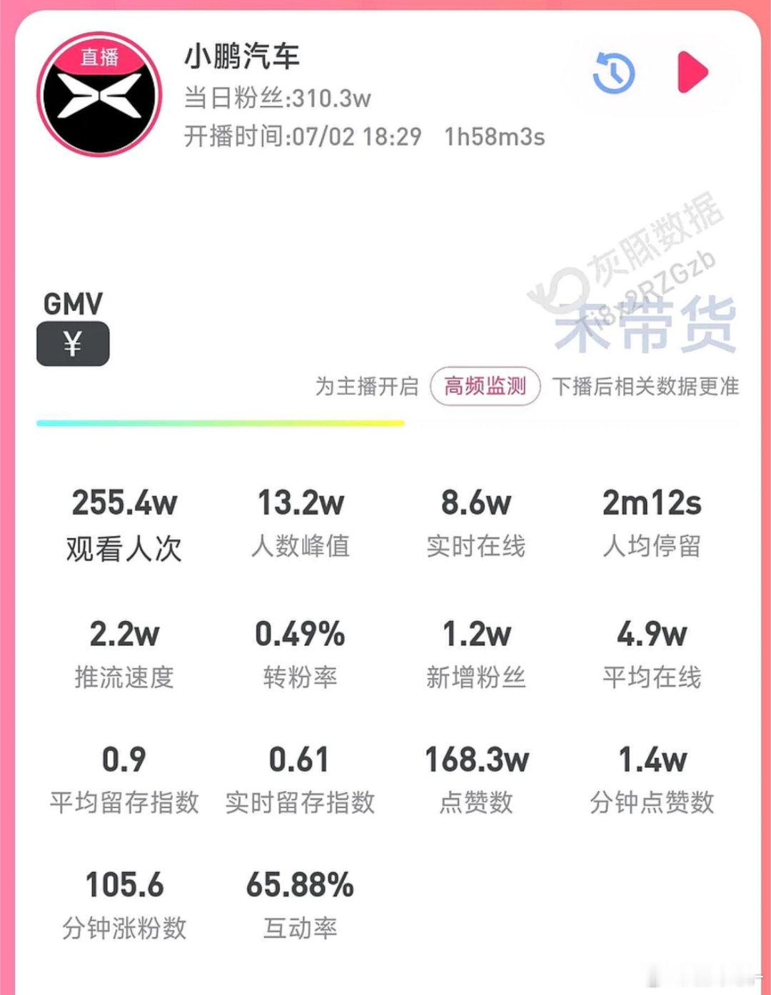 小鹏MONAL03对标30万级开发今晚抖音直播间人气小鹏一如既往的高，预售比M0