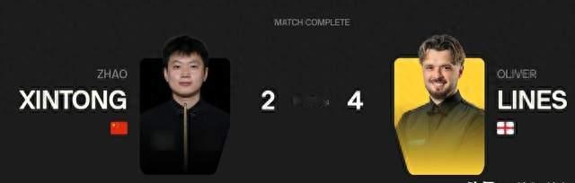 2‑4一轮游！得分更高却落败，赵心童爆冷，中国6将晋级