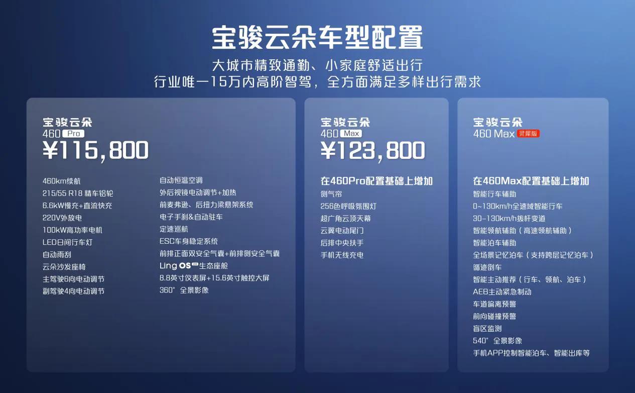 宝骏云朵灵犀版9月26日上市，现配置已公布，综合素质能打吗？
 
9月26日晚1