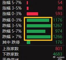 这种正方形的分数，已经很久没有见过了，1266跌幅大于7%，因为现在20cm的股