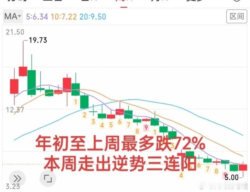 股市里我最佩服的是那些真正能精准抄底的人！除了汪汪队还有一些技术大神和实力游资！
