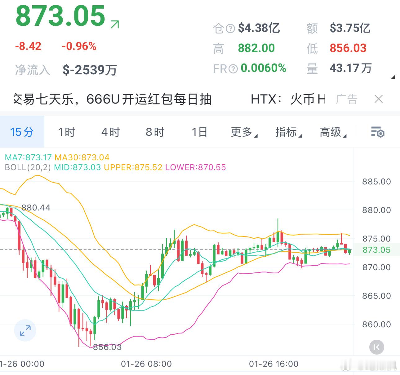 BNB晚间870-873直接多，上看885-890。 