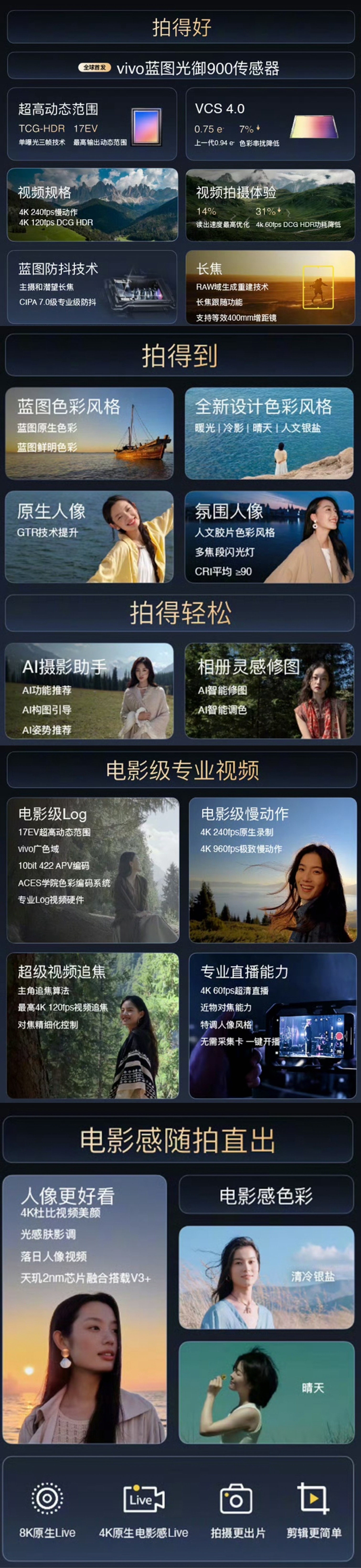 vivo创作者盛典，四舍五入就是X500系列影像部分的发布会，核心内容全在这张图