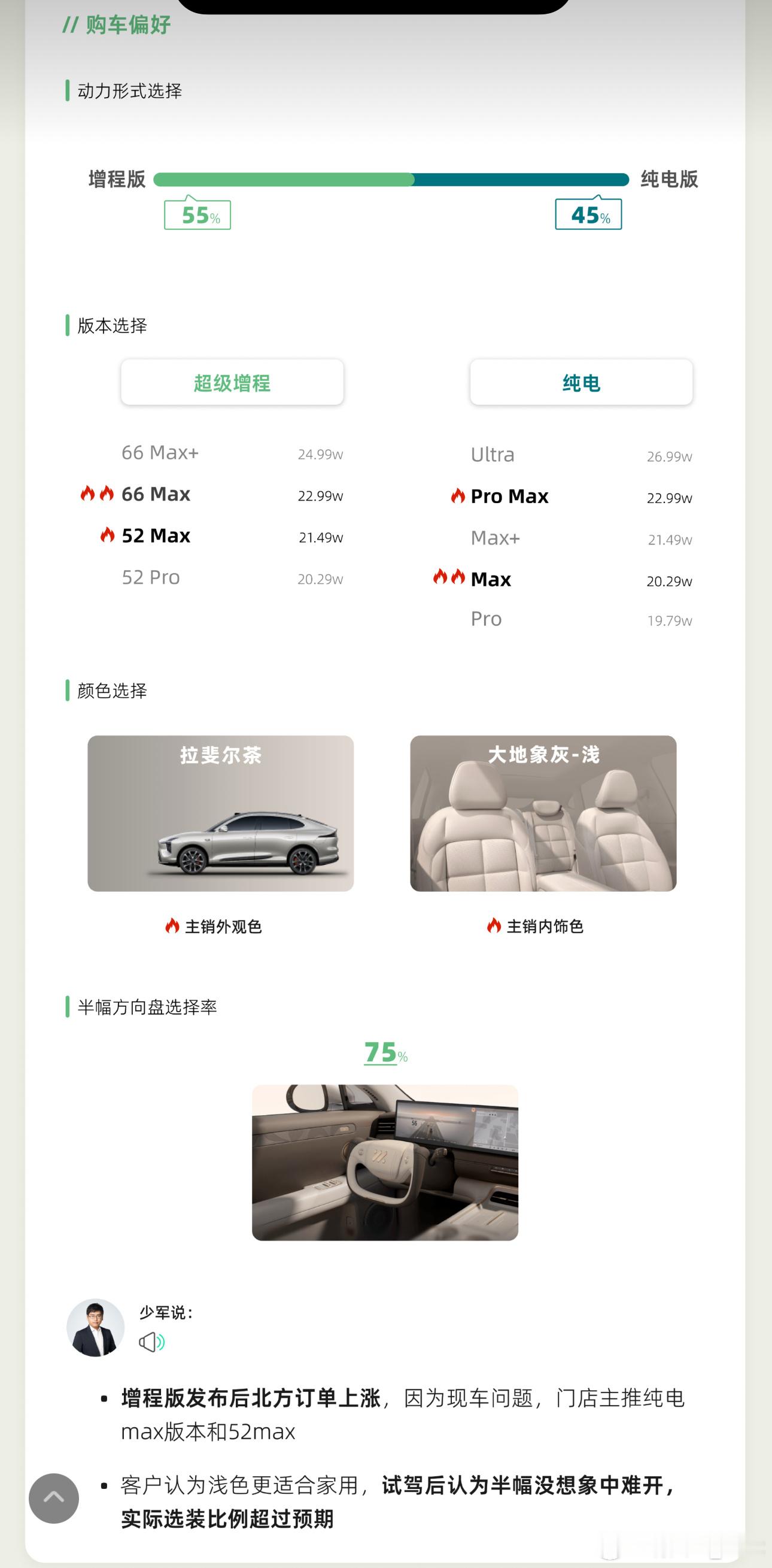 根据发布的全新智己LS6 销售战报，这几点挺有意思：- 北方用户变多了！很大一个