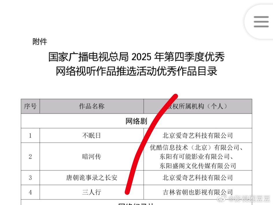 去年第四季度网剧优秀作品白敬亭《不眠日》龚俊《暗河传》杨旭文《唐诡事录之长安》 