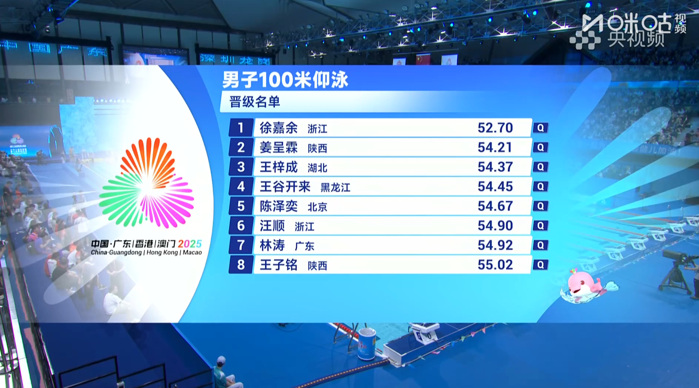 徐嘉余半决赛就打开53秒大关也恭喜汪顺进入决赛 