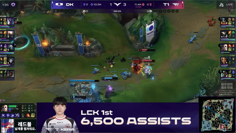 LCK选手里程碑：Keria达成LCK6500助攻成就