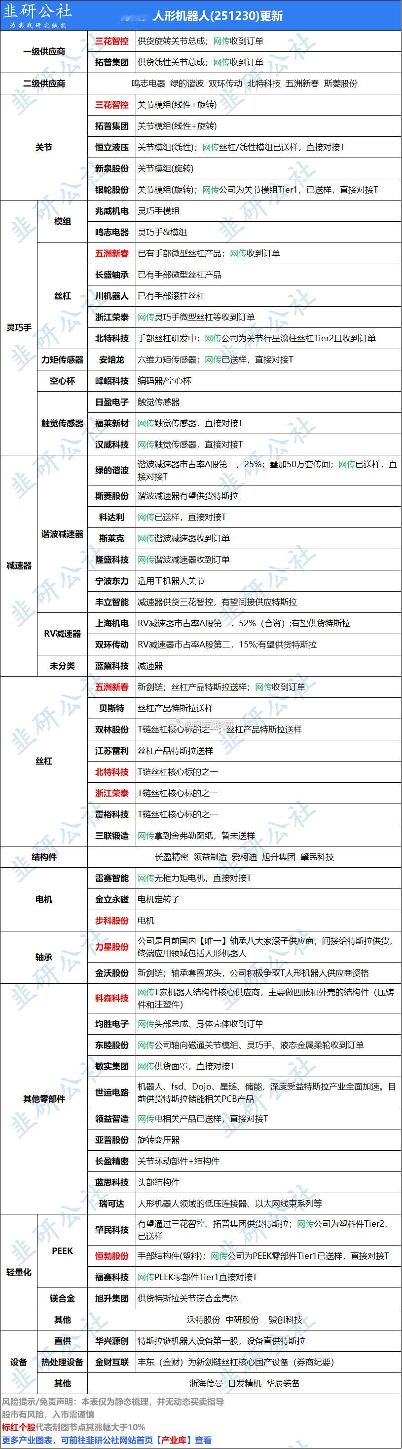 特斯拉机器人 