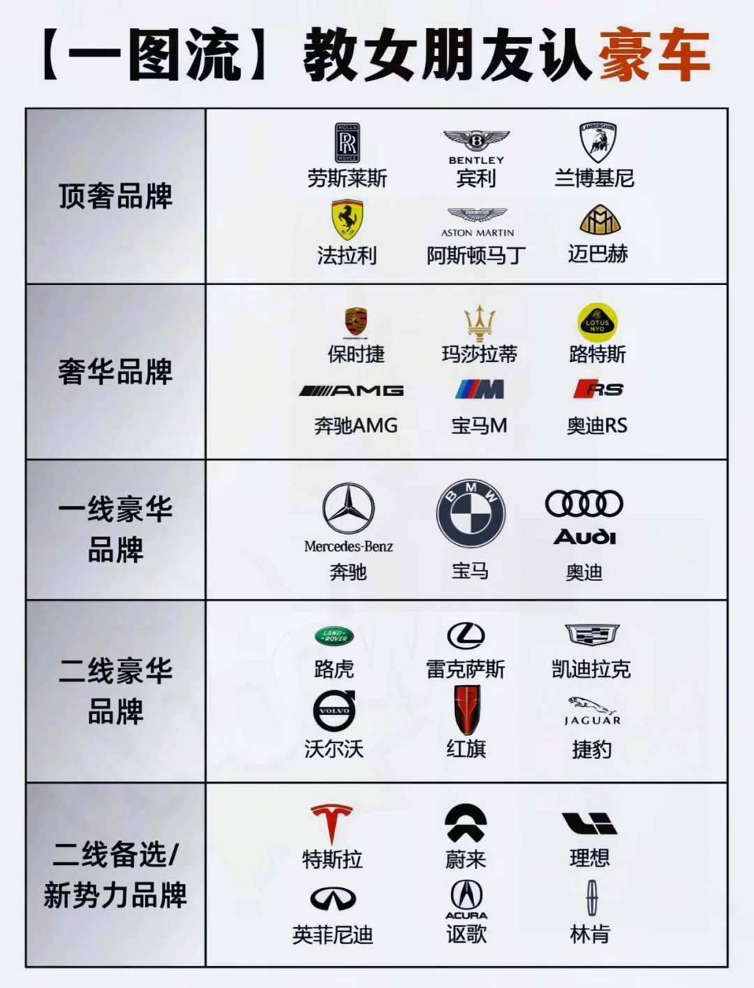 教女朋友30秒认识车品牌