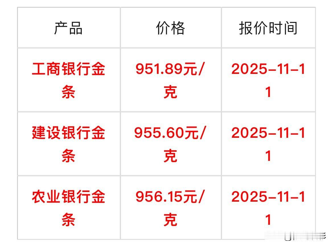 需要购买金条的，快看看！
今天各行金条价格。

工商银行金条价格是：958.89