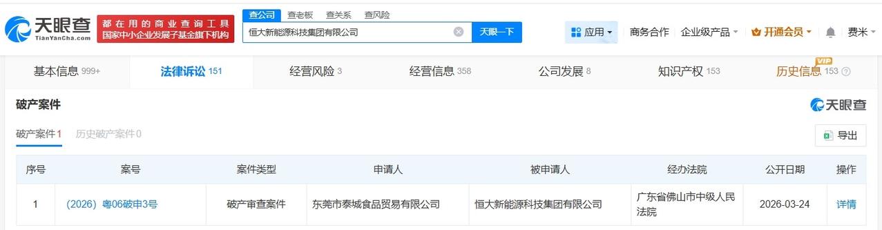 恒大新能源被申请破产审查

恒大新能源被申请破产
天眼查法律诉讼信息显示，近日，