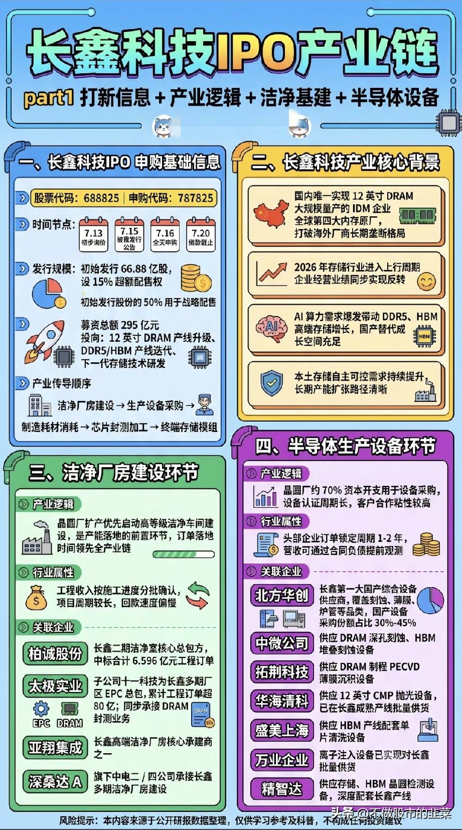 长鑫科技295亿IPO重磅落地，整条国产存储产业链谁能吃到最大红利？
 
当下存