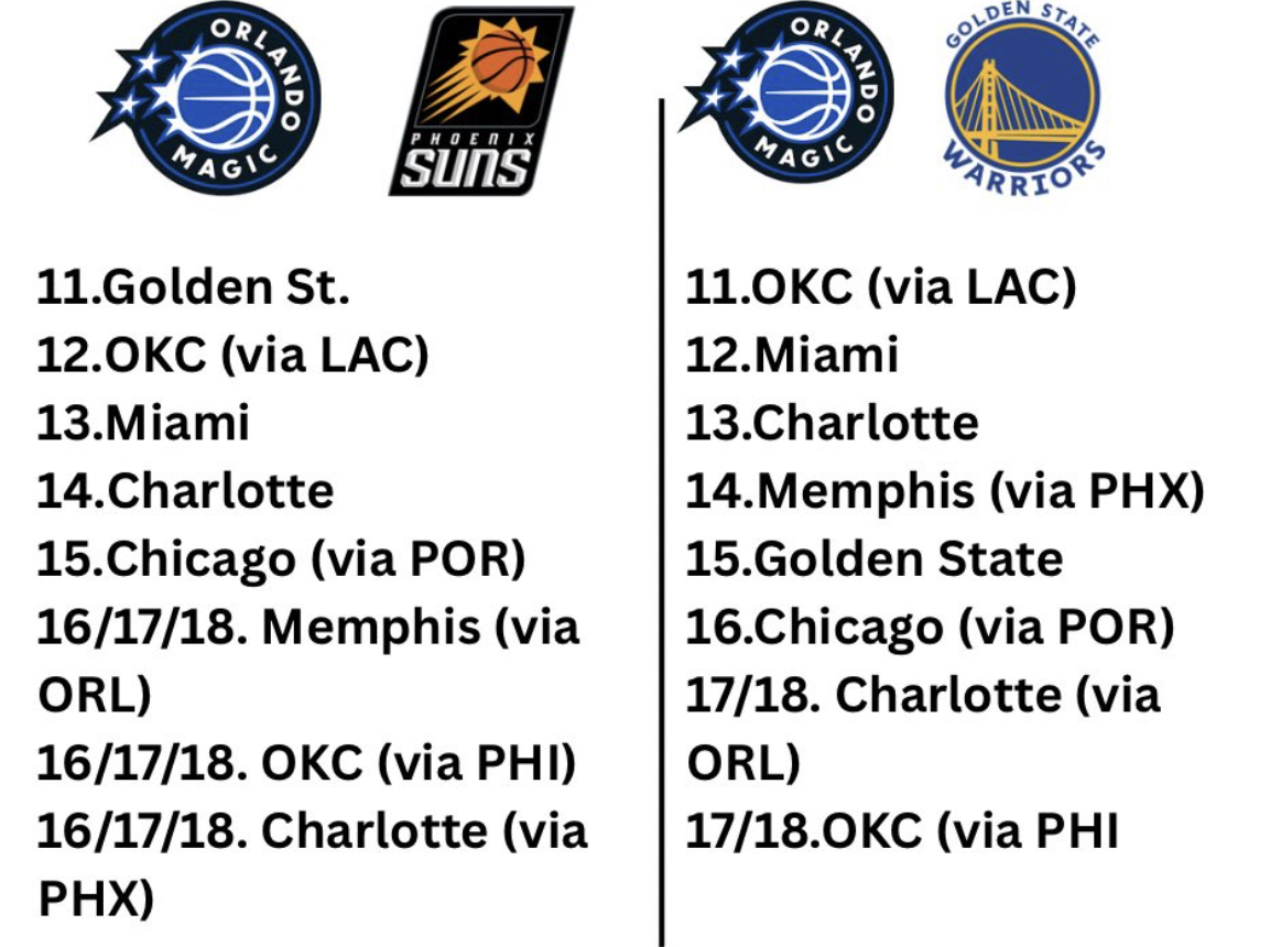 除非魔术致敬雷霆打出末节0:30，领先优势很难被撼动了，他们赢球季后赛首轮将面对