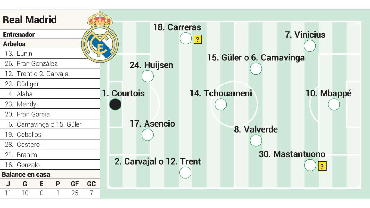 皇马 阿斯预测首发 