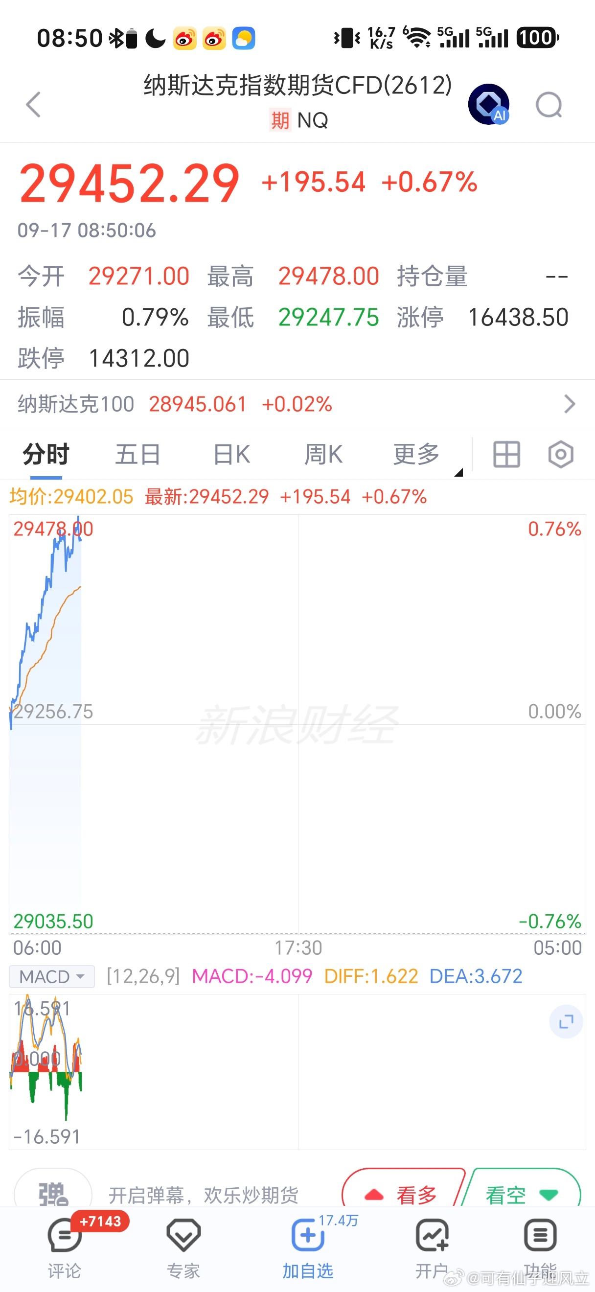 1、时隔三年，美联储首次加息25基点，全员同意，主席沃什强调通胀“太高持续太久了