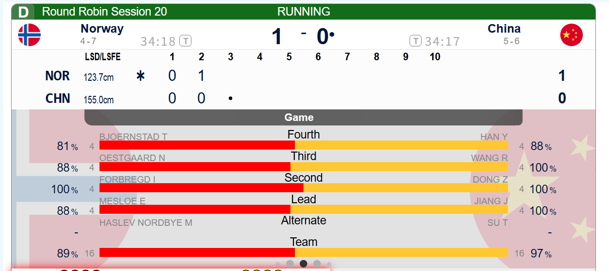 【中国-挪威】第二局空局走向，挪威清理失误变打定，中国戏剧性控1，中国0-1挪威