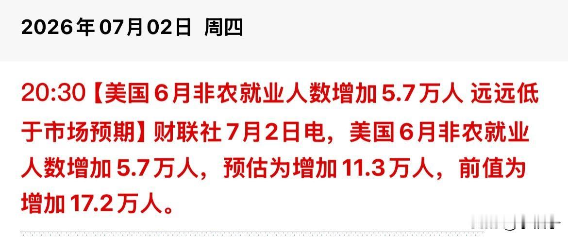 美国6月非农就业只增加了5.7万人。
远低于市场预期的15万。
交易员们二话不说