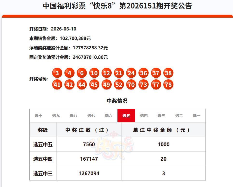 今晚开奖的快乐8，浮动奖全部空缺，不管是选十中十，还是选九中九都是0注，而固定奖