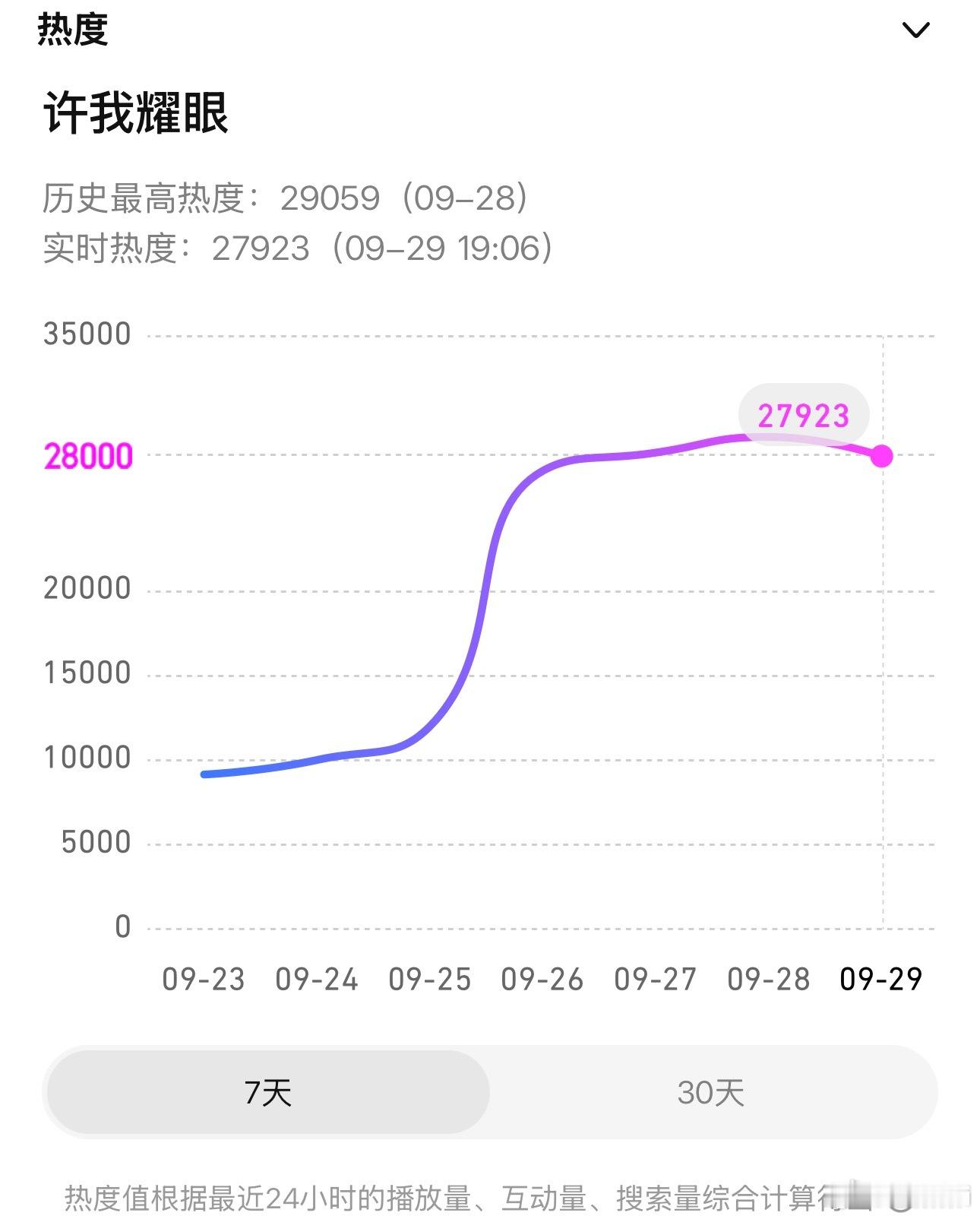 昨天突然改时间，第一个小时涨不动，后面慢慢拉升今天固定时间了，第一个小时涨得飞起