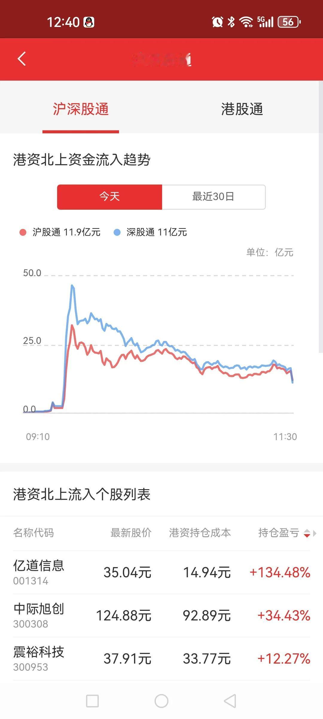 你在猛冲进去，有人却在跑路。遇到这种极端行情，你别做反了啊，本老韭菜重点提醒。周