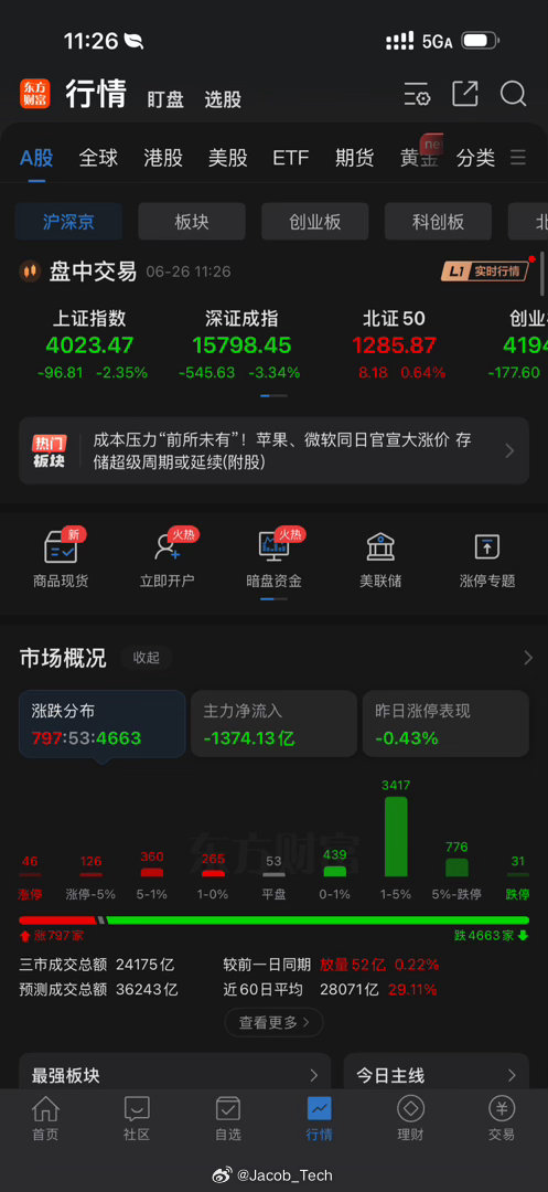 A股 OK啦周五，直接给你一个A杀
