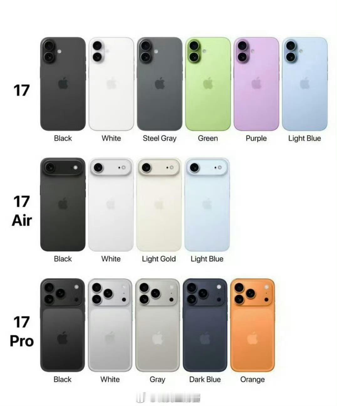 橙色版iPhone17Pro机模iPhone 17Pro如果变化真的是这样，你还