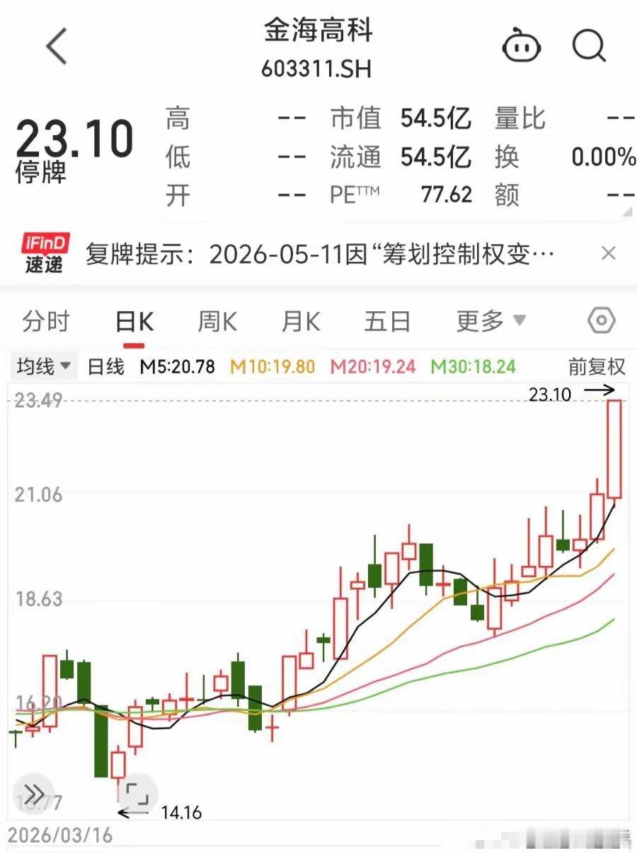 二代接班仅1年就把公司卖了股价提前涨停！明日复牌在停牌近一周后，空气过滤材料龙头