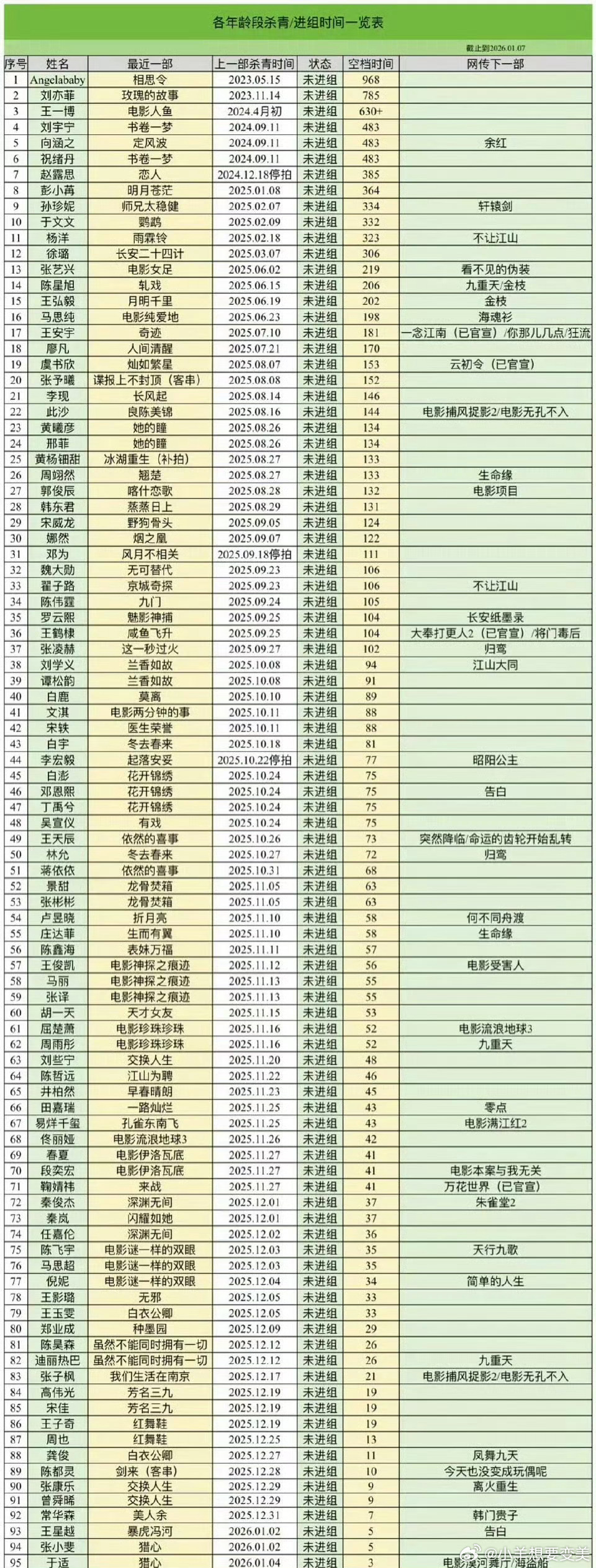 曝某顶流持续几年无法进组是谁呀 感觉有很多顶流都很久不拍戏了
