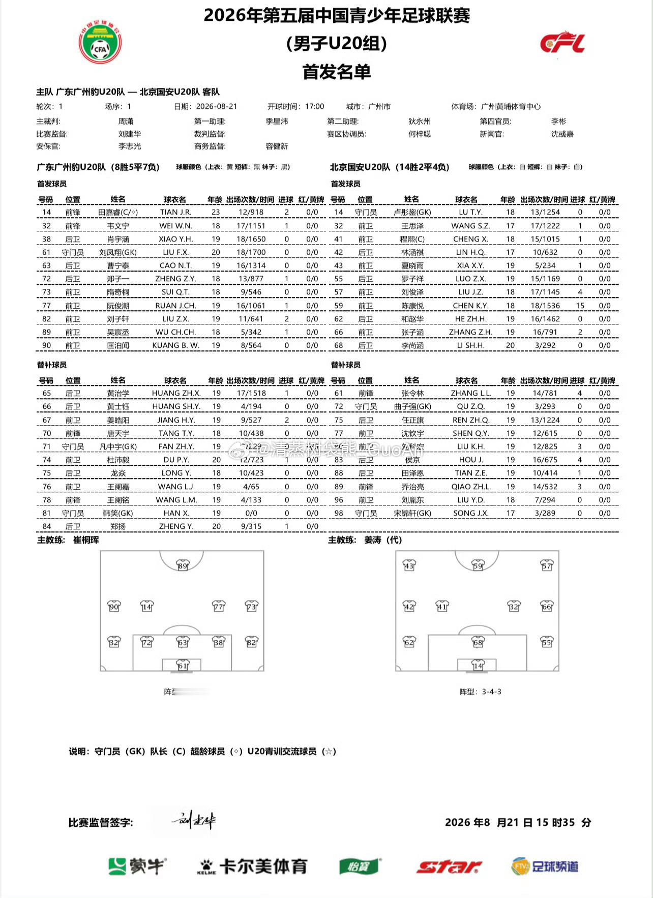 中国青少年足球联赛（男子U20组）第二阶段升降级附加赛广东广州豹0-4北京国安进