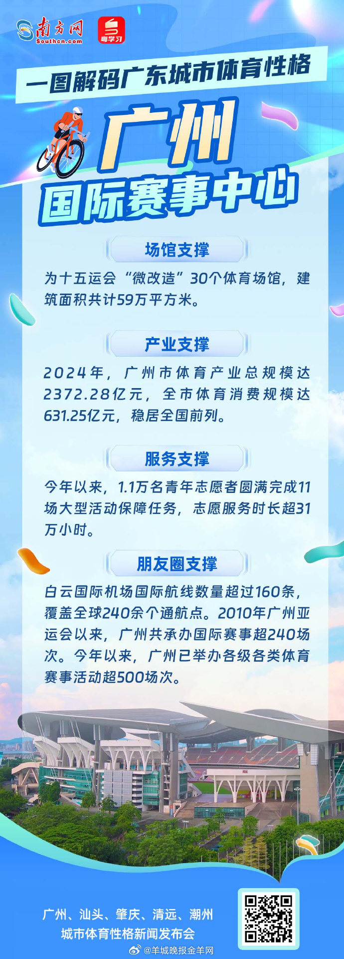 【 广州、汕头、肇庆、清远、潮州，你最想奔赴哪座城？】11月15日，十五运会广东