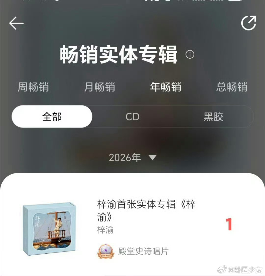 梓渝畅销实体专辑年榜第一梓渝实体专辑畅销榜年榜第一 战绩再攀高峰，梓渝同名实体专