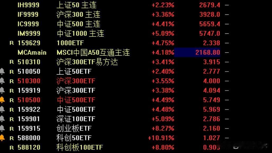 果然要打爆空头，此时无需多言
    这一次超级主力的战术验证我们之前所说的“口