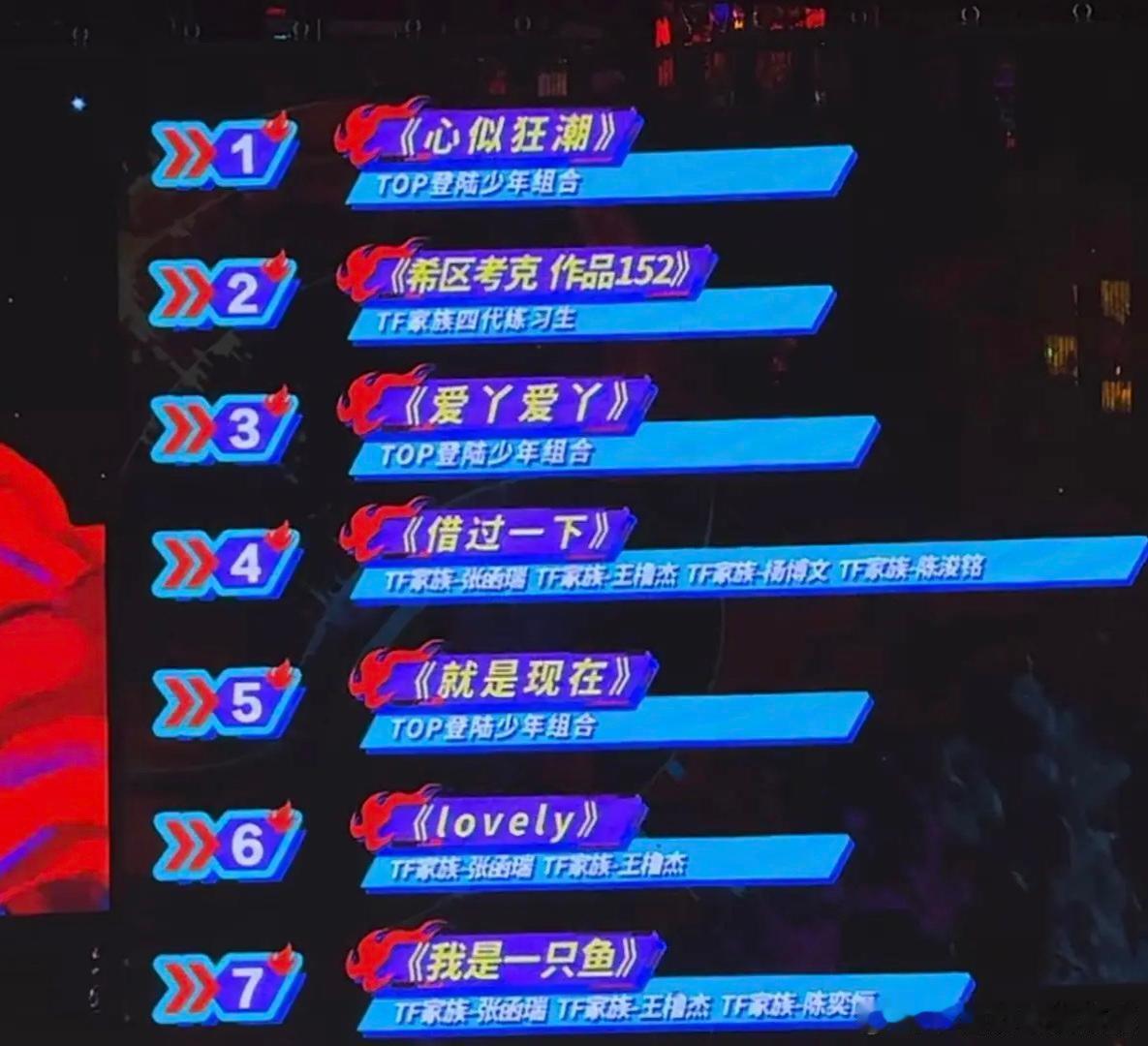 tg 今天极恶都市没上榜 五个人没打过昨天两个人？ 