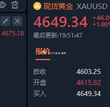 黄金 现🏠  ——干⬆️⬆️  👀4670  sun：4638现货黄金
