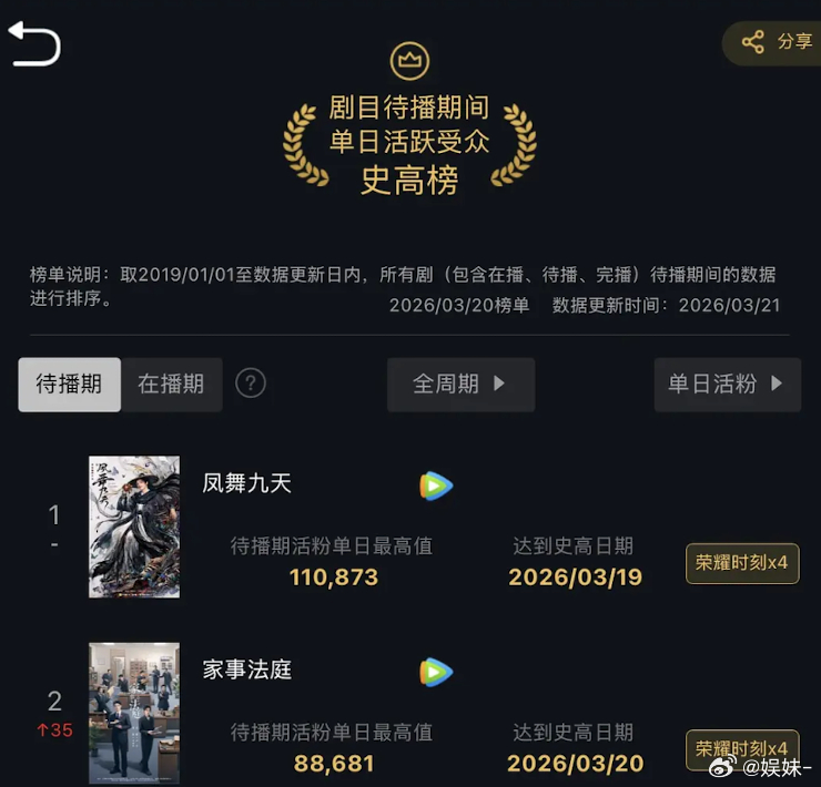龚俊的家事法庭沈谢秩龚俊的凤舞九天陆小凤计入活人数据 谢谢☺️ 