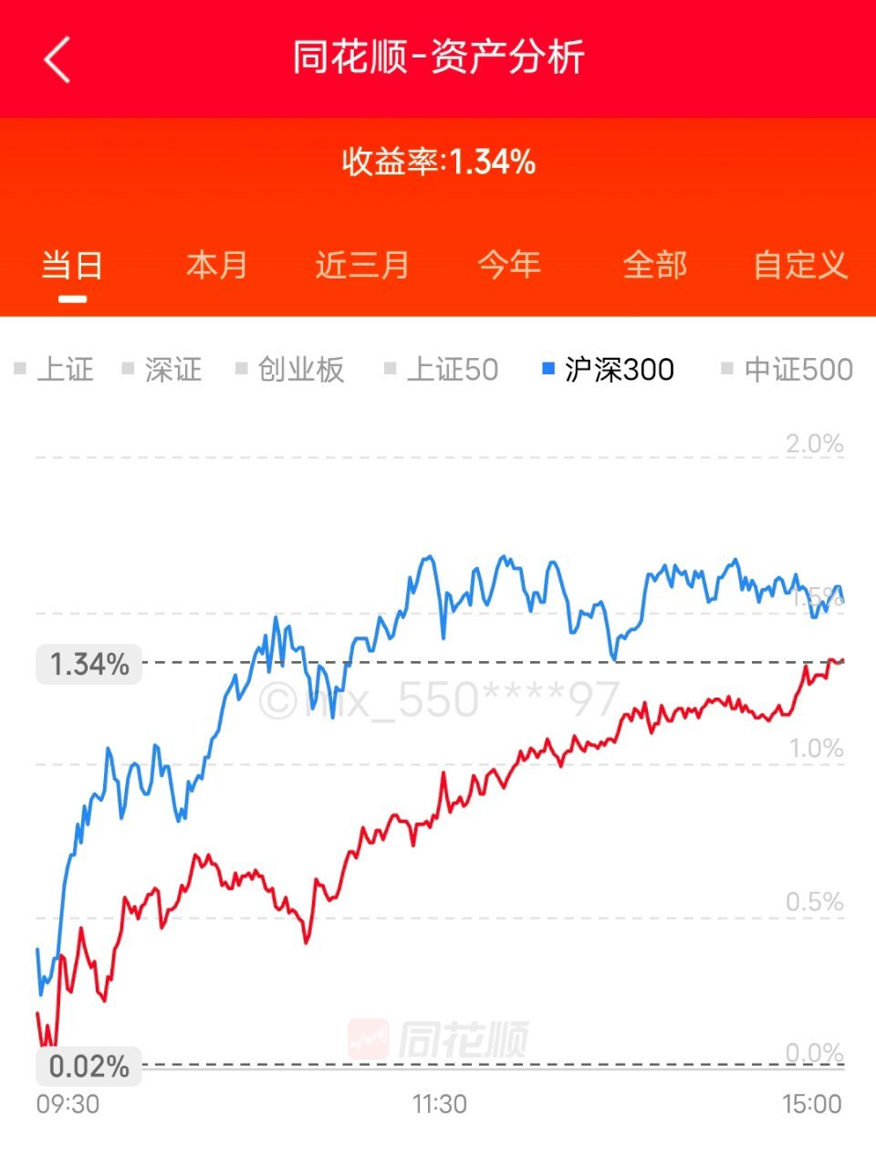 市场太疯狂。跑输沪深300、上证指数，跑输大盘。好在再创新高！10月底，能站上4